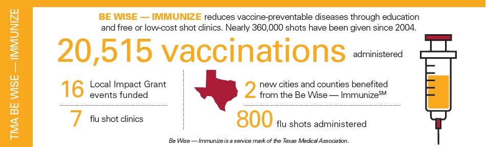 BWI 2018 Infographic BWI 2018 Infographic